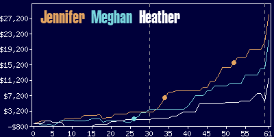 Game dynamics graph