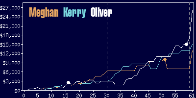 Game dynamics graph