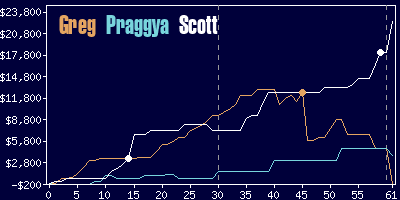 Game dynamics graph