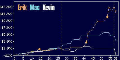 Game dynamics graph