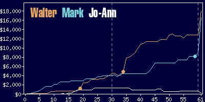 Game dynamics graph