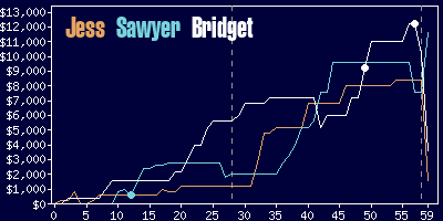 Game dynamics graph