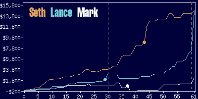 Game dynamics graph