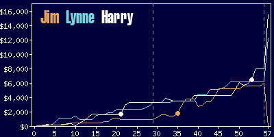 Game dynamics graph