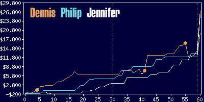 Game dynamics graph