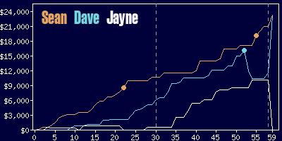 Game dynamics graph