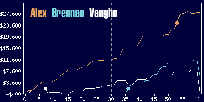 Game dynamics graph