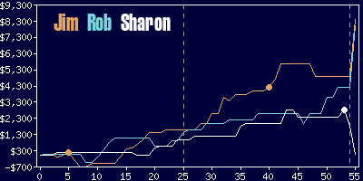 Game dynamics graph