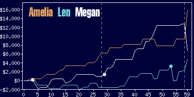 Game dynamics graph