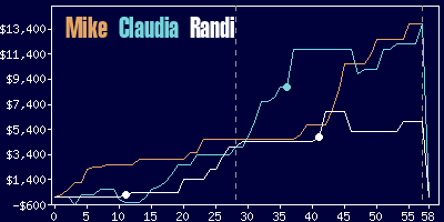 Game dynamics graph