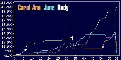 Game dynamics graph