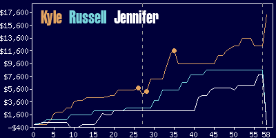 Game dynamics graph