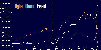 Game dynamics graph