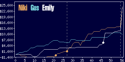 Game dynamics graph