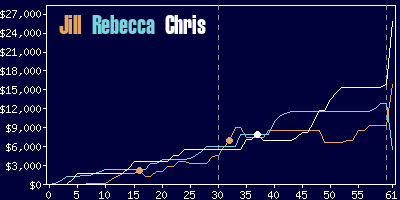 Game dynamics graph