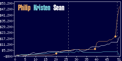 Game dynamics graph