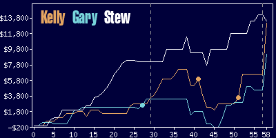 Game dynamics graph