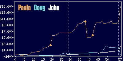 Game dynamics graph