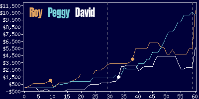 Game dynamics graph