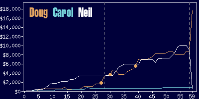 Game dynamics graph