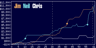 Game dynamics graph