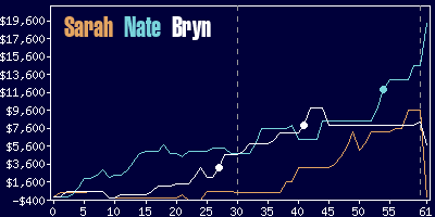 Game dynamics graph