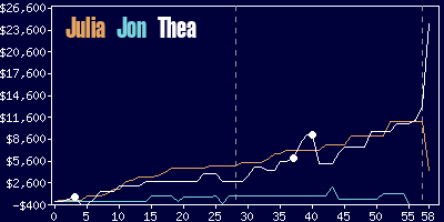 Game dynamics graph