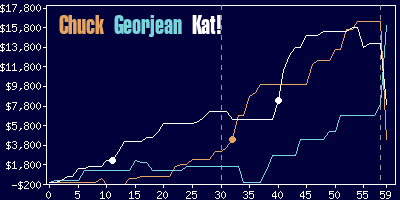 Game dynamics graph