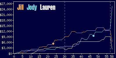 Game dynamics graph