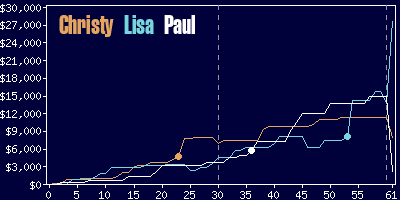 Game dynamics graph