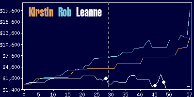 Game dynamics graph