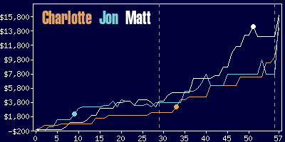 Game dynamics graph