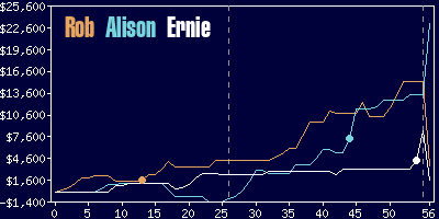 Game dynamics graph