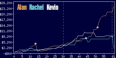 Game dynamics graph