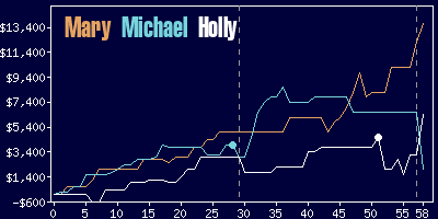 Game dynamics graph