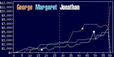 Game dynamics graph