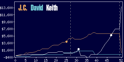 Game dynamics graph