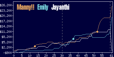 Game dynamics graph