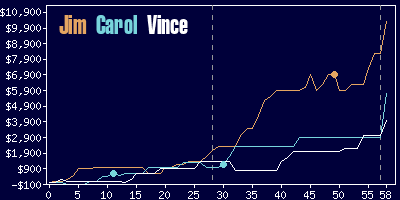 Game dynamics graph