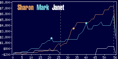 Game dynamics graph