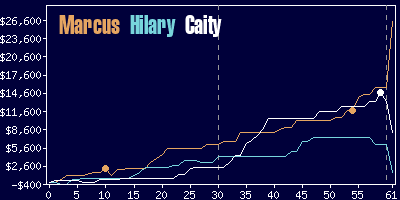 Game dynamics graph