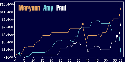 Game dynamics graph