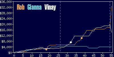 Game dynamics graph