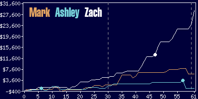 Game dynamics graph