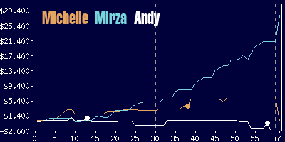 Game dynamics graph