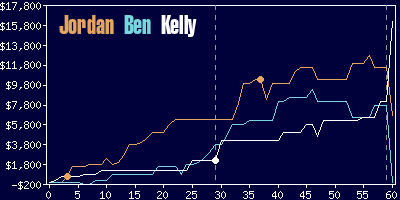 Game dynamics graph