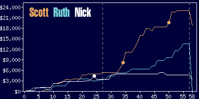 Game dynamics graph