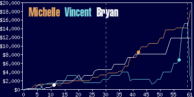 Game dynamics graph