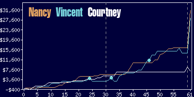 Game dynamics graph