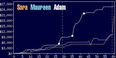 Game dynamics graph